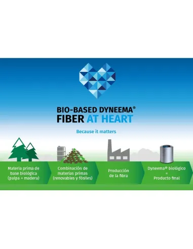 https://www.dateriumsystem.com/appfiles/clientes/12/catalogo/HDY008SP_biobased_ES.jpg